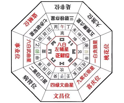 三台星意思|紫微斗数的三台、八座星是什么意思？紫微斗数三台、八座入各宫。